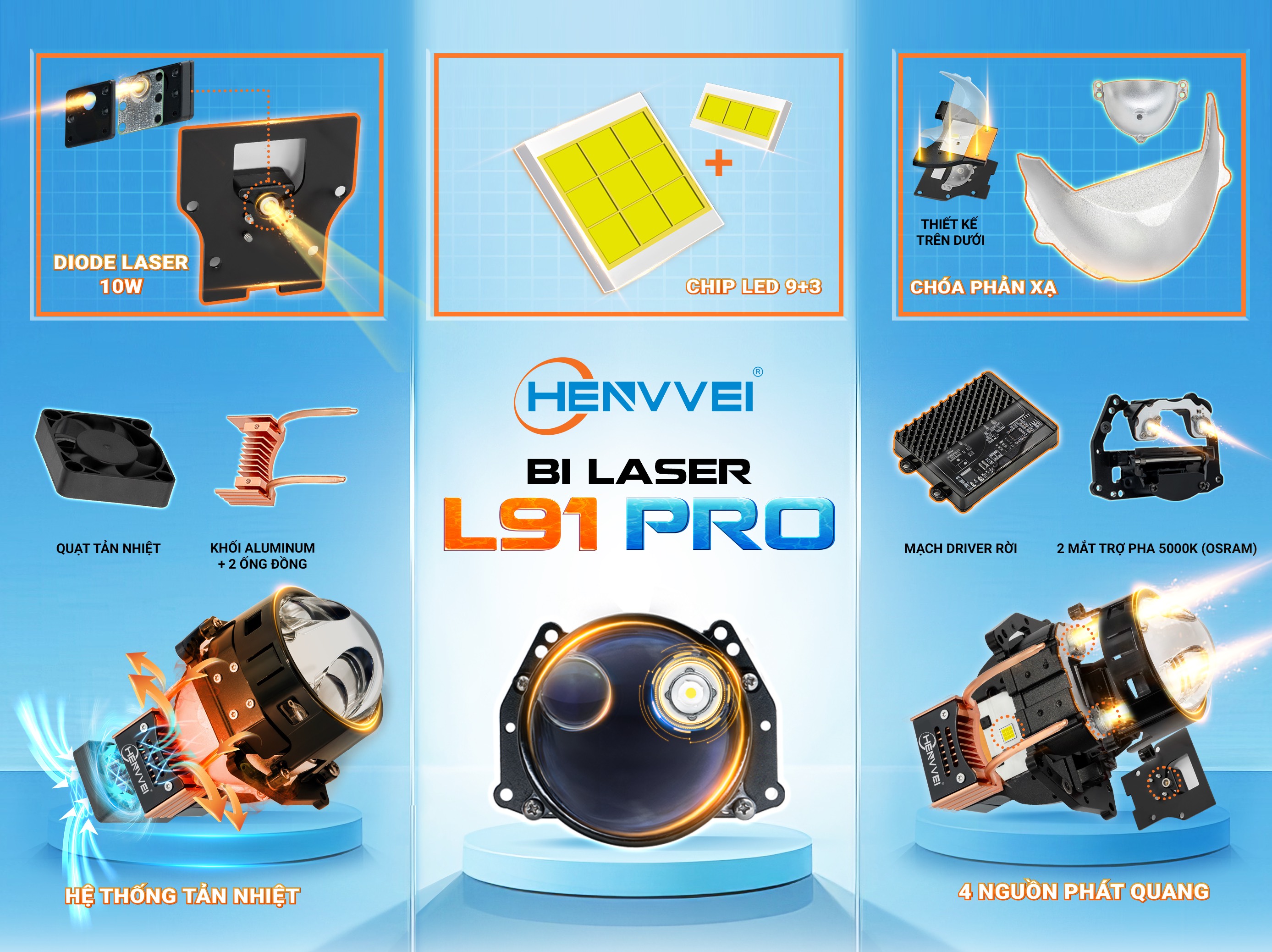 BI LASER HENVVEI L91 PRO